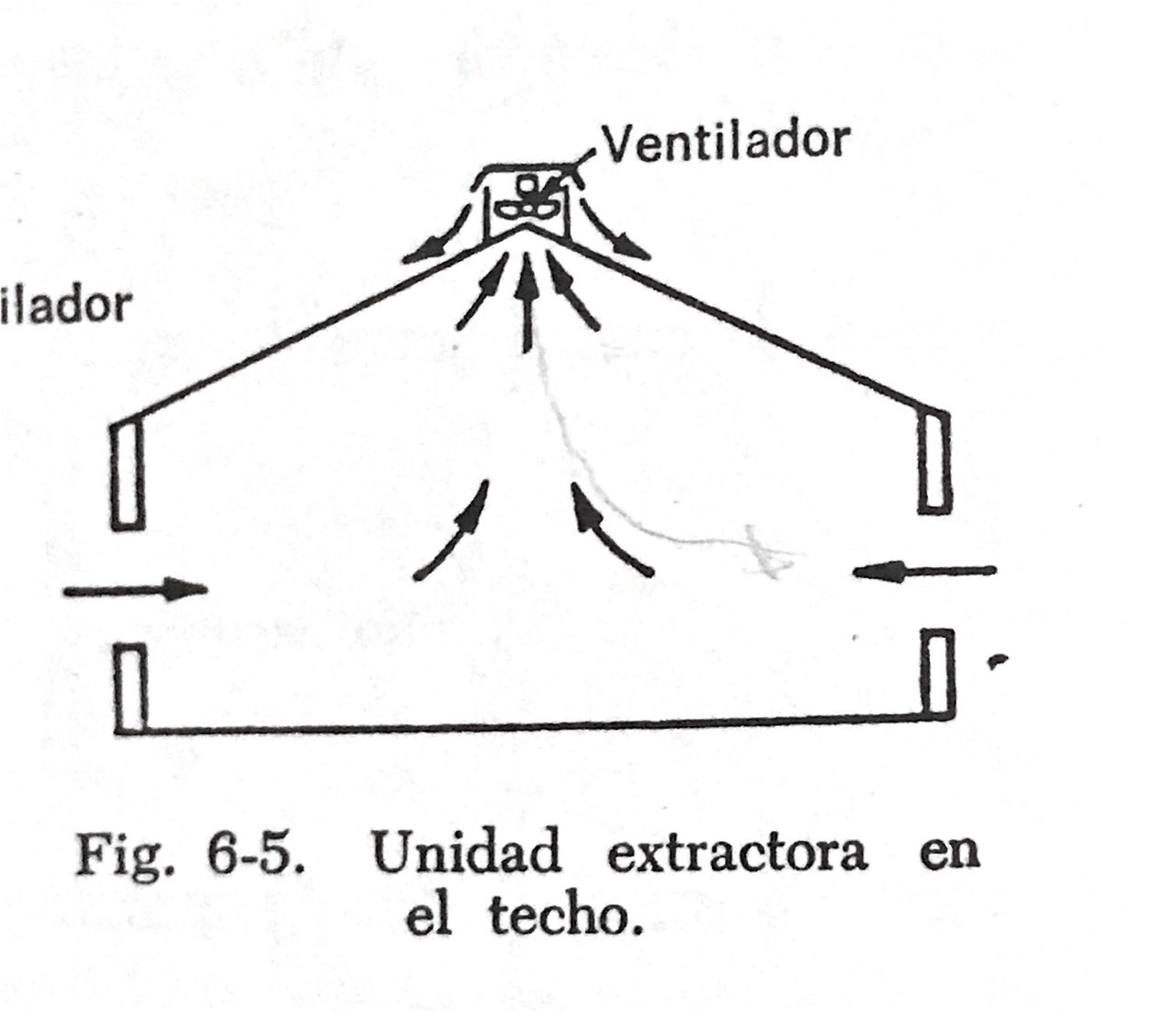 ejemplo de como funciona un extractor en el techo