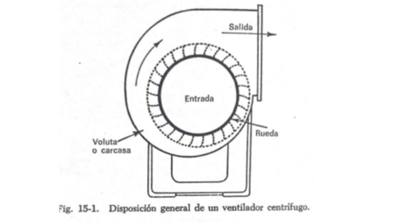 demostrar como funciona un ventilador centrifugo y sus ventajas