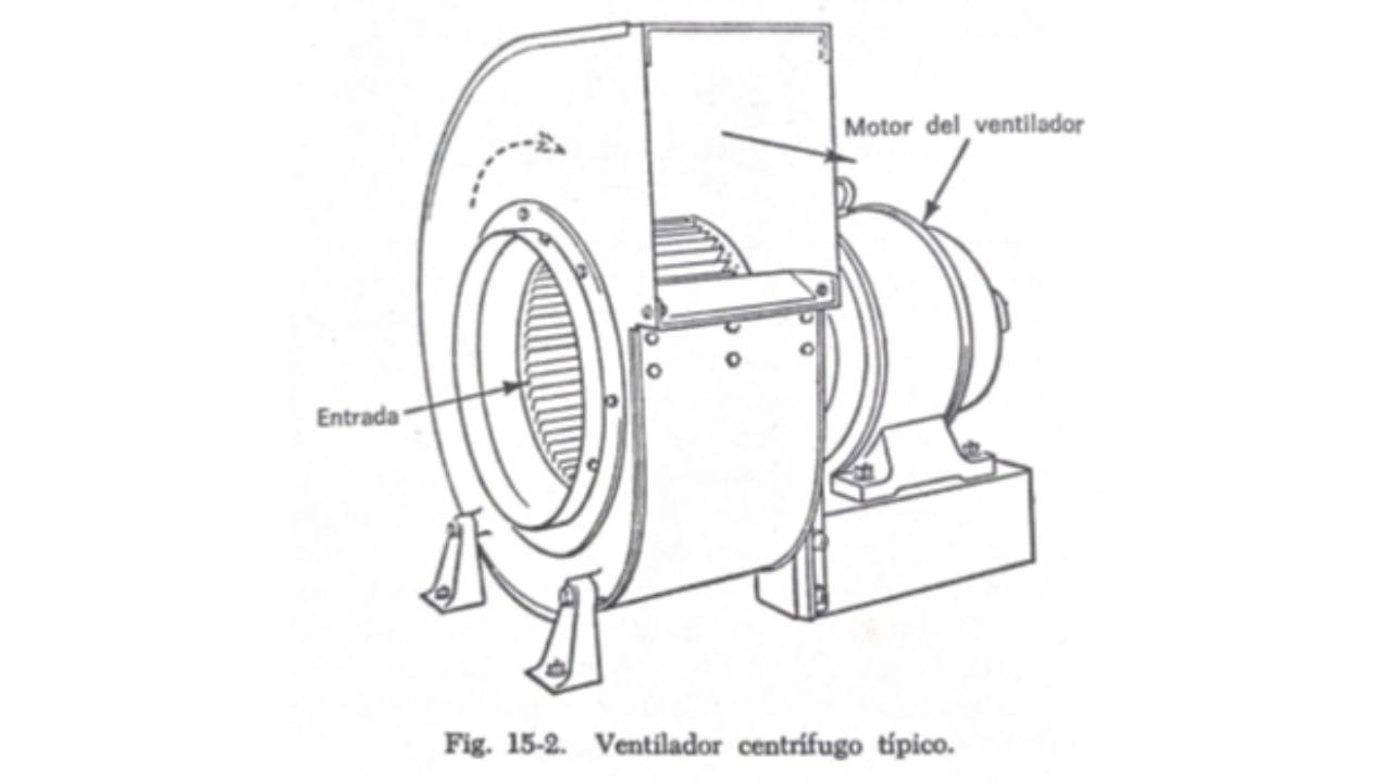 Ventilador centrifugo acople directo