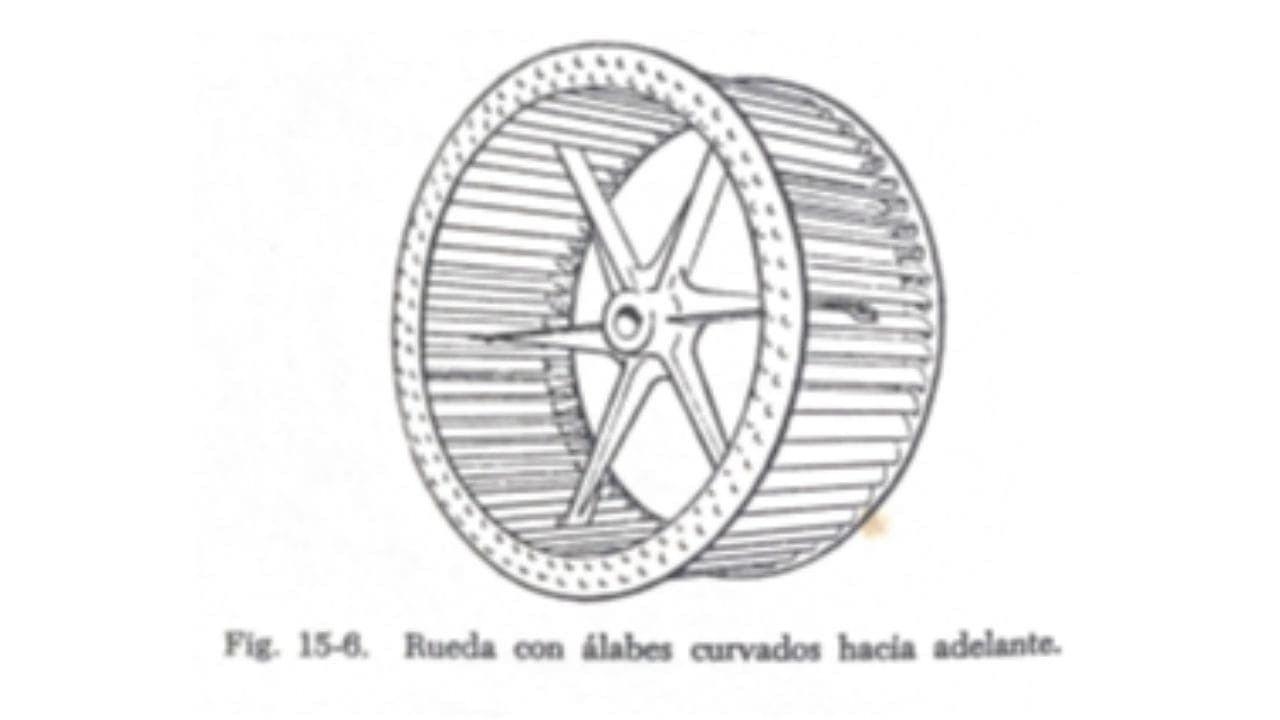 Un dibujo demostrando el modelo de helices o aspas curvadasi hacia adelante en ventiladores centrifugos