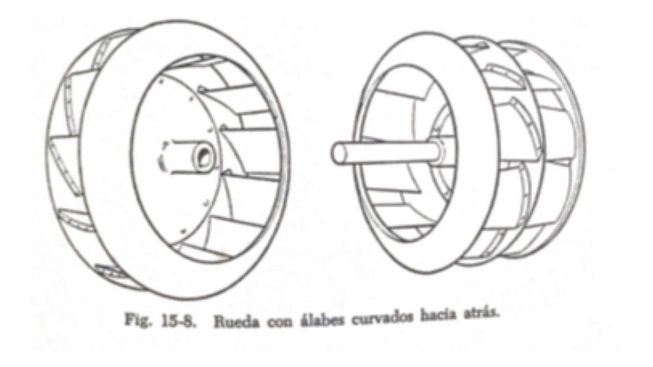Un dibujo demostrando el modelo de helices o aspas inclinadas hacia atras en ventiladores centrifugos