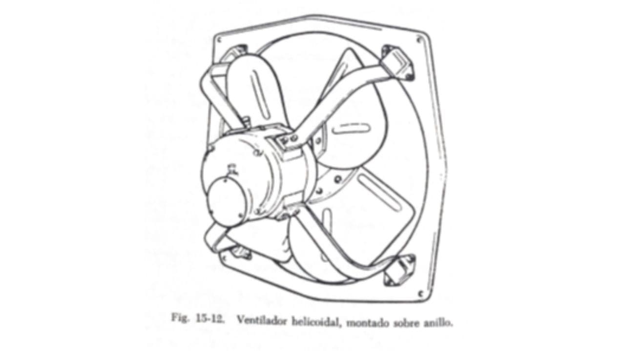 Ventilador helicoidal vista posterior