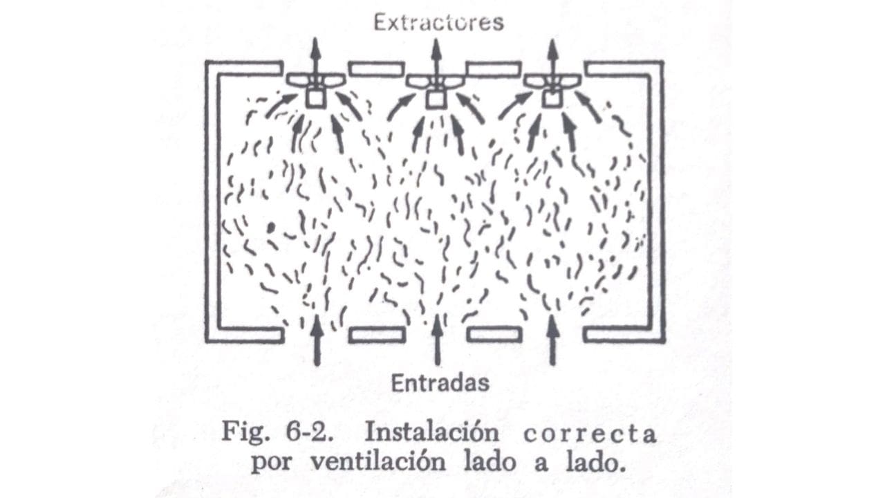 sistema de ventilacion con ventiladores helicoidales