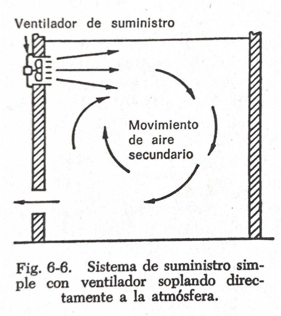 ¿Qué es Ventilación General y Localizada? - Aire Limpio Global