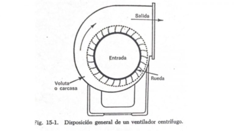 Tipos De Ventiladores | Características Y Consideraciones ¿Cuál Es Mejor?