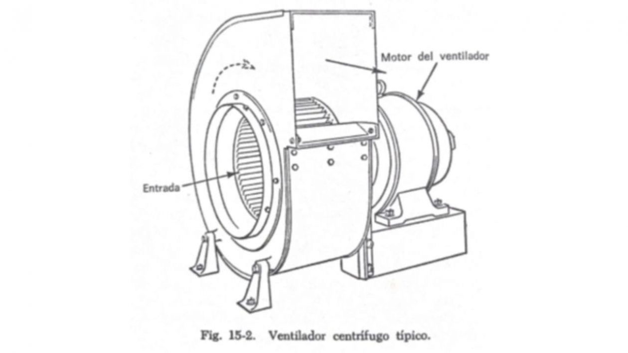 Tipos De Ventiladores | Características Y Consideraciones ¿Cuál Es Mejor?